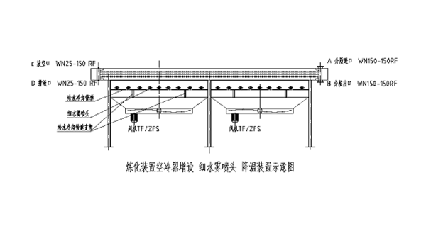 煉化裝置空冷器增設細水霧降溫裝置